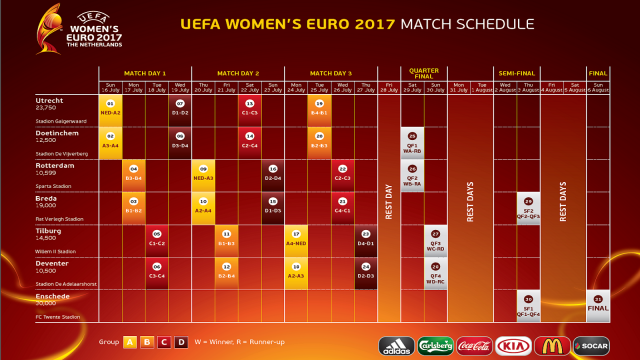 Het speelschema voor het EK 2017 met wedstrijden in Utrecht, Doetinchem, Rotterdam, Breda, Tilburg, Deventer en Enschede! Foto - (c) UEFA